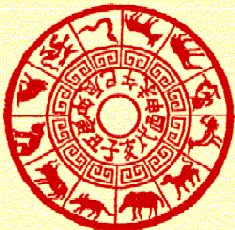 Типовой китайский зодиак. Первый знак - Крсыа -на 7 часов циферблата. Далее - Буйвол, Тигр, Заяц и прочие компаньоны